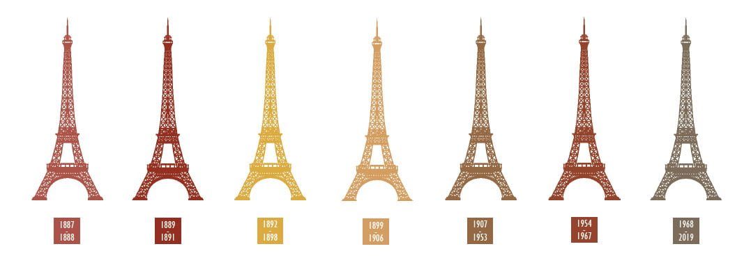Quelle était la couleur initiale de la tour Eiffel lors à sa construction ? 